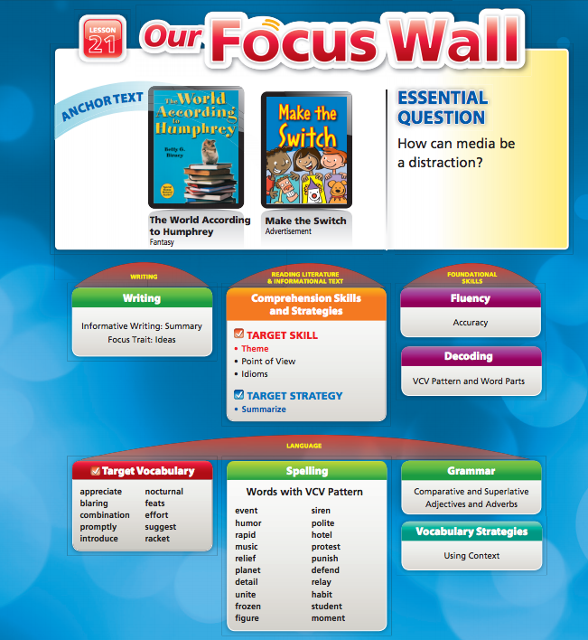 Journeys Unit 5 Focus Walls and Skills - Miss LaBrie's Website